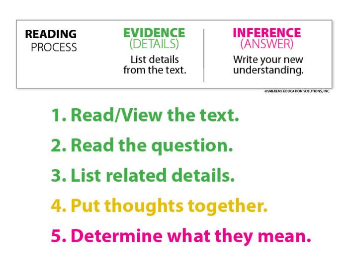 From the text we can infer that