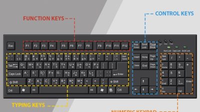 Tombol capslock pada keyboard berfungsi untuk