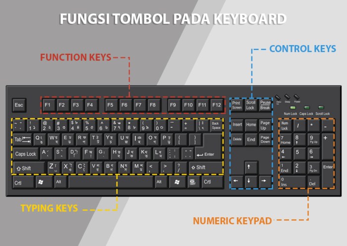 Tombol capslock pada keyboard berfungsi untuk