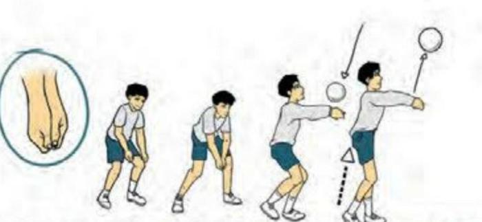 Bawah passing bola voli point benar posisi melakukan
