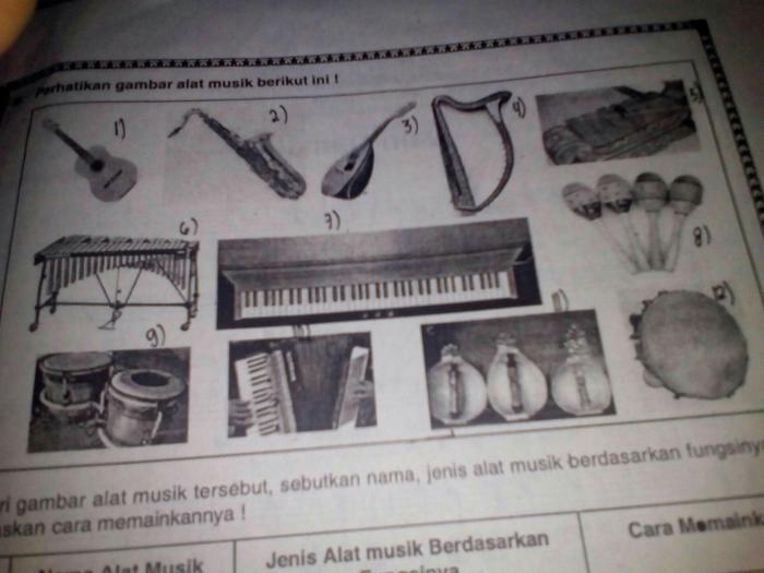 Alat musik yang menggunakan badan alat musik itu sendiri dinamakan