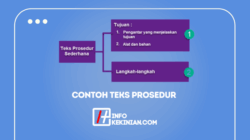 Langkah langkah dalam struktur teks prosedur artinya