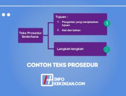 Memahami Langkah-Langkah Struktur Teks Prosedur