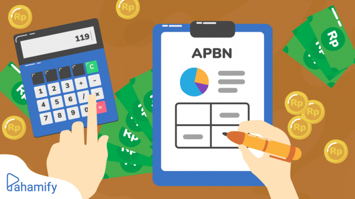 Tujuan penyusunan apbn adalah