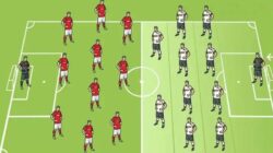 Memahami Formasi Sepak Bola Cara dan Strategi Tim