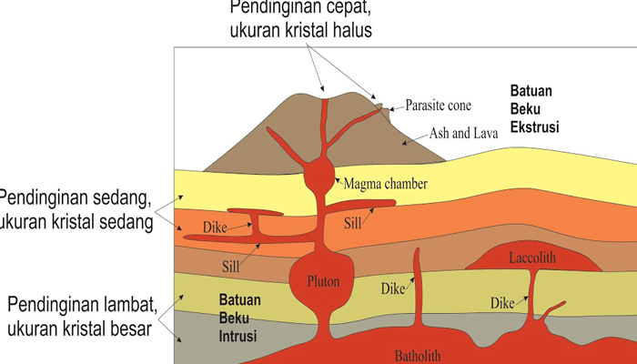 Intrusi magma