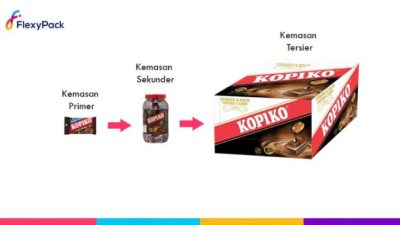 Mengenal Kemasan Tidak Langsung Bersentuhan dengan Produk