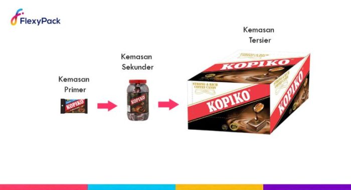 Kemasan yang tidak langsung bersentuhan dengan produk disebut