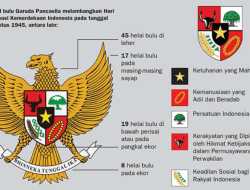 Memahami Pancasila sebagai Ideologi Terbuka