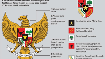 Memahami Pancasila sebagai Ideologi Terbuka