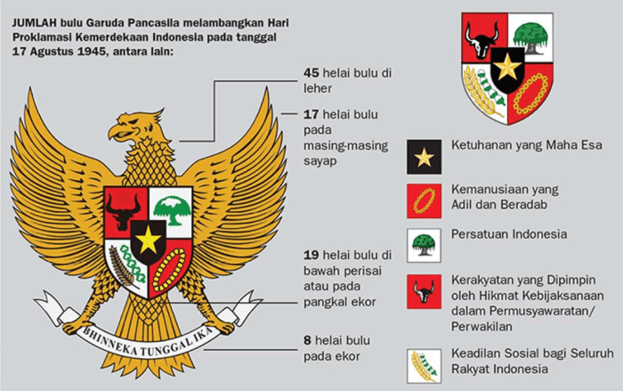 Pancasila merupakan ideologi terbuka maksudnya adalah