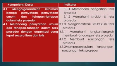 Memahami Tahap Pernyataan Umum Inti dan Penerapannya