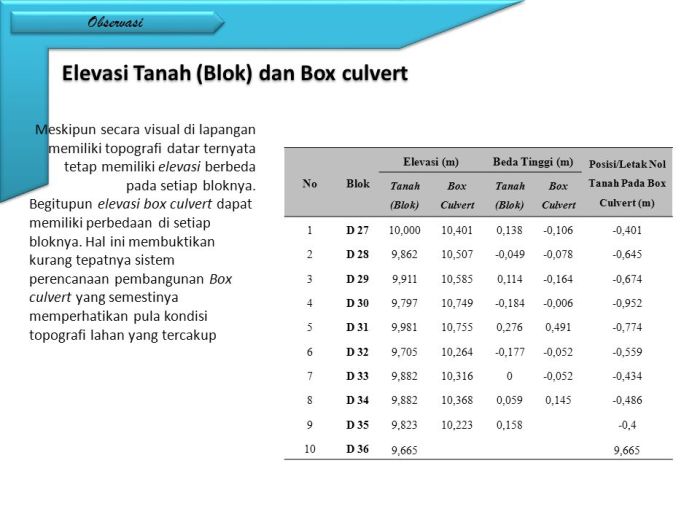 Keberhasilan suatu blok ditentukan oleh ketinggian