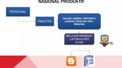 Memperdalam Pencarian Ide Produksi Tahap Selanjutnya