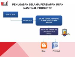 Memperdalam Pencarian Ide Produksi Tahap Selanjutnya