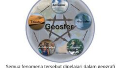 Geografi objek material lingkup
