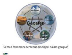 Objek Material Geografi Adalah Memahami Unsur-Unsur Bumi