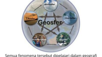 Objek Material Geografi Adalah Memahami Unsur-Unsur Bumi