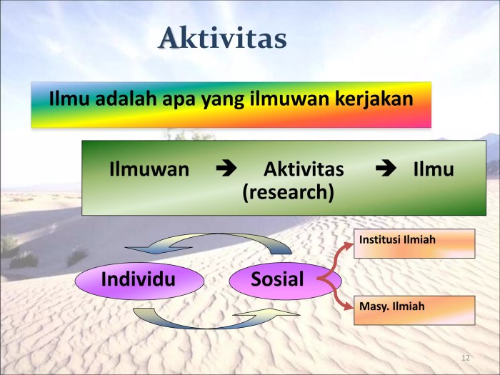 Unsur sejarah yang berhubungan dengan aspek geografi adalah