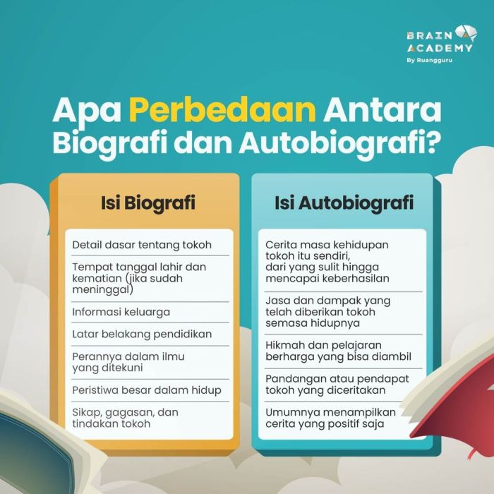 Ciri biografi pengertian teks unsur kebahasaan