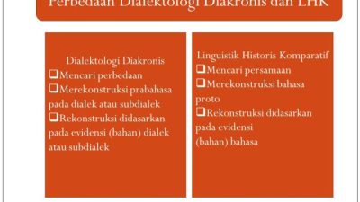 Perbedaan Antara Konsep Sinkronis dan Diakronik Terletak Pada Perspektif Waktu dan Fokus Analisis