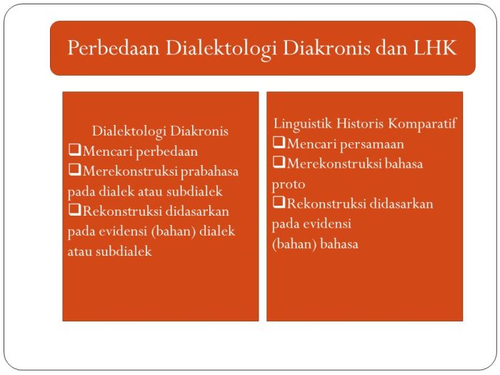 Perbedaan antara konsep sinkronis dengan diakronik terletak pada
