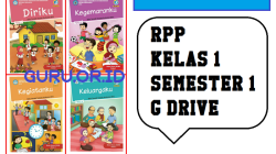 RPP Tematik Kelas 1 SD Semester 1 Panduan Lengkap