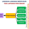 Memahami Teks Hasil Eksperimen Panduan Lengkap