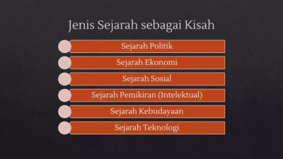 Memahami Sejarah sebagai Kisah Pengertian dan Implementasinya