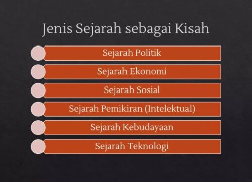 Memahami Sejarah sebagai Kisah Pengertian dan Implementasinya