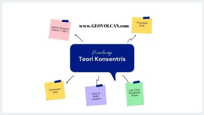 Memahami Teori Konsentris dalam Perencanaan Kota