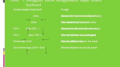 Untuk menggeser lembar kerja keatas atau kebawah menggunakan