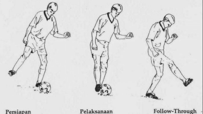 Yang tidak termasuk teknik badan dalam permainan sepak bola adalah