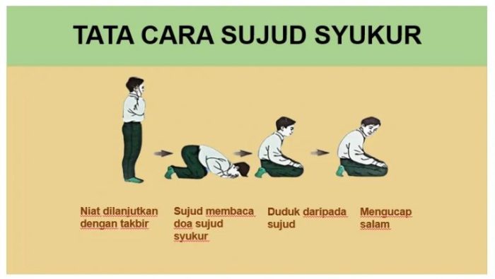 Berikut adalah ketentuan sujud syukur kecuali