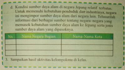 Tujuan Jepang Menguasai Sumber Daya Alam Indonesia Adalah Ambisi dan Konflik