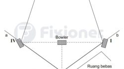 Memahami Beragam Bentuk Lapangan Rounders