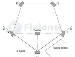 Memahami Beragam Bentuk Lapangan Rounders