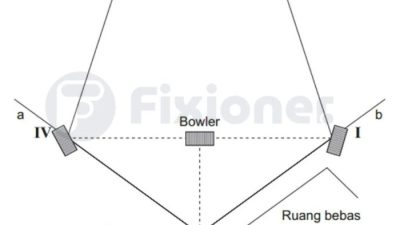 Memahami Beragam Bentuk Lapangan Rounders