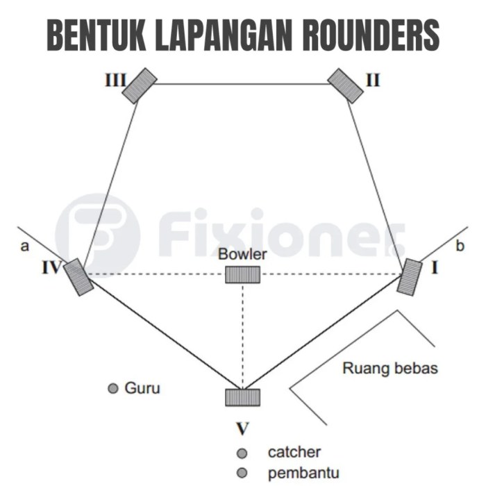 Lapangan rounders berbentuk