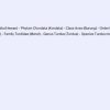 Urutan Tingkat Takson Dari Domain Hingga Spesies
