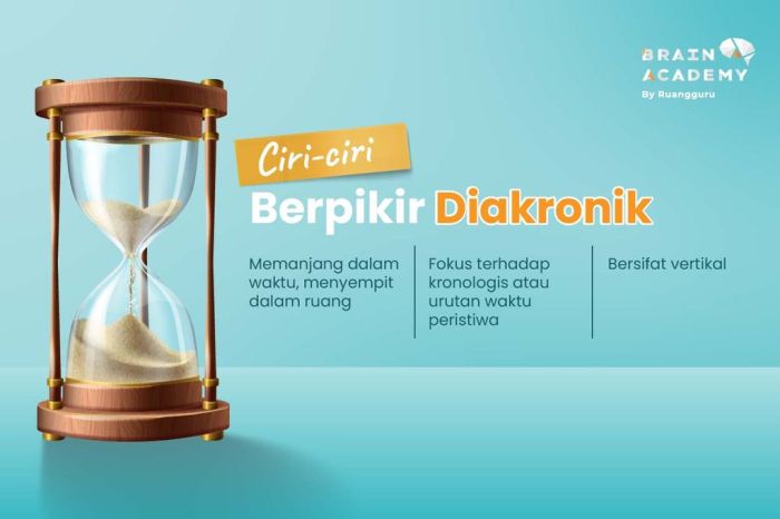 Perbedaan antara konsep sinkronis dengan diakronik terletak pada