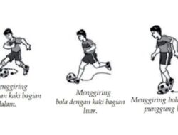 Tujuan Umum Menggiring Bola Kecuali Memahami Inti Permainan