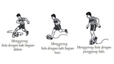 Tujuan Umum Menggiring Bola Kecuali Memahami Inti Permainan