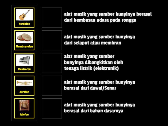 Alat musik yang menggunakan udara sebagai sumber bunyinya disebut