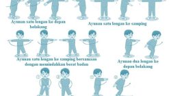 Senam Irama Ritme, Gerakan, dan Ekspresi