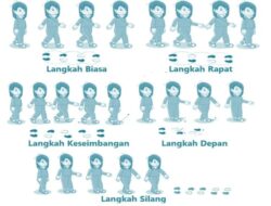 Menguasai Senam Irama Gerakan Mudah untuk Pemula