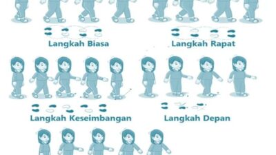 Menguasai Senam Irama Gerakan Mudah untuk Pemula