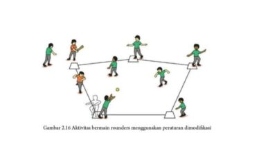 Memahami Bentuk Lapangan Rounders Adalah