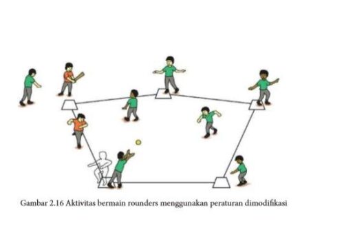 Memahami Bentuk Lapangan Rounders Adalah