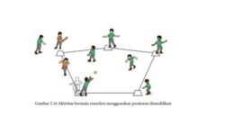 Memahami Bentuk Lapangan Rounders Adalah